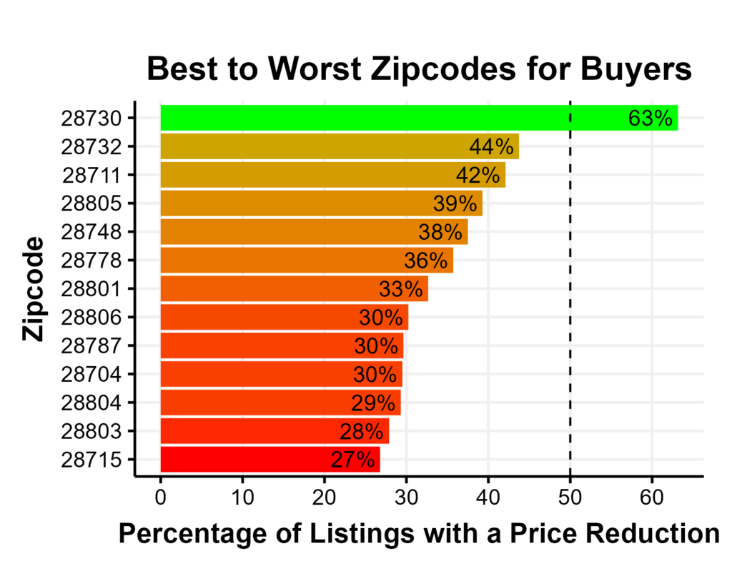 Best Zipcodes for Buyers in Asheville